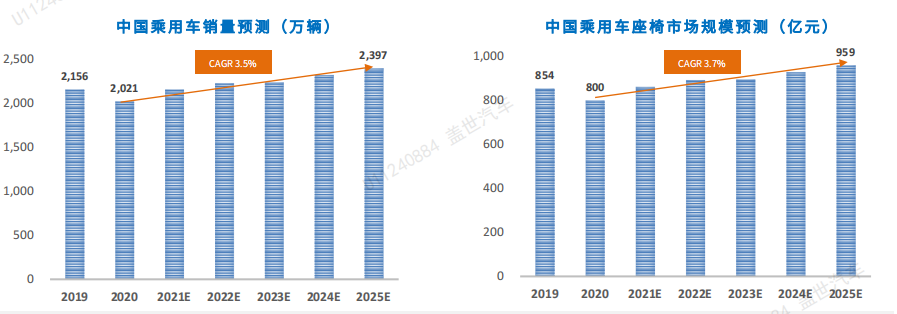 联觉共振 共绘智能座舱新篇章 | 其他系统篇