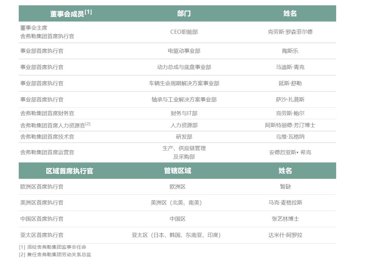 又一“巨无霸”诞生，舍弗勒与纬湃科技正式签订合并协议