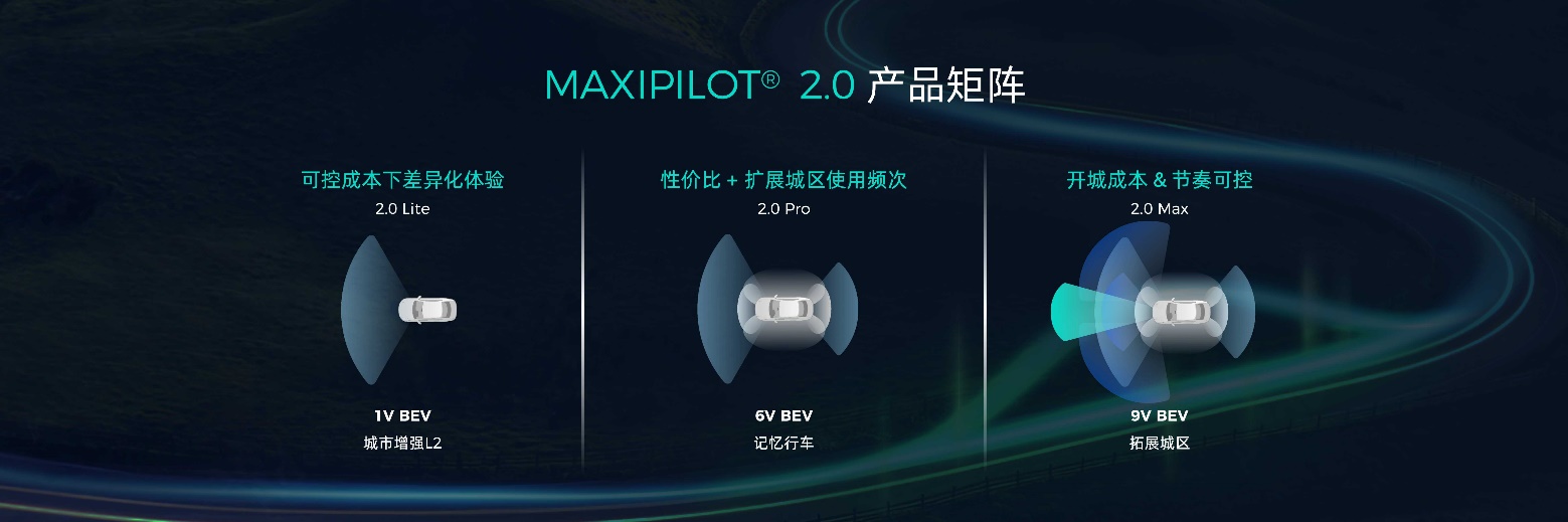 智驾科技MAXIEYE发布BEV平台架构青云Hyperspace，重塑自动驾驶底层思考