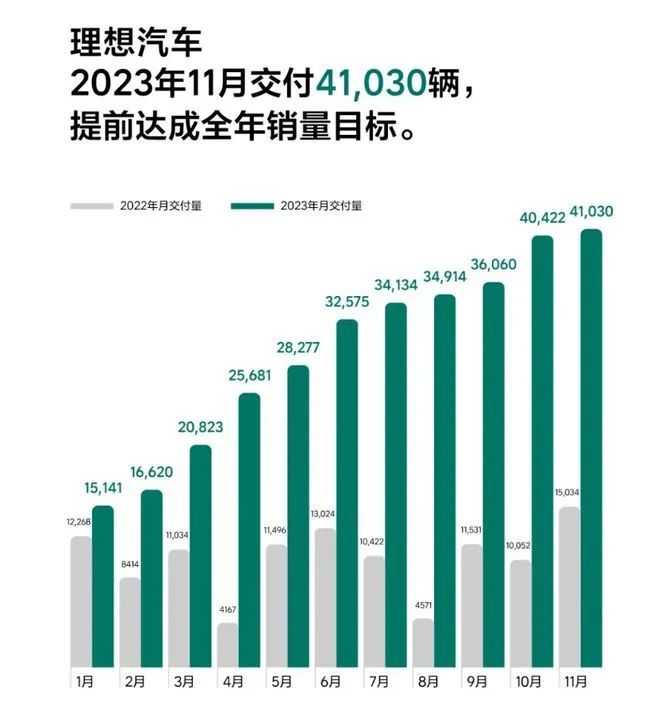 理想小鹏华为“大乱斗”，组局竞争成为行业发展新趋势