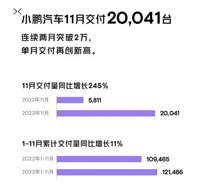 理想小鹏华为“大乱斗”，组局竞争成为行业发展新趋势