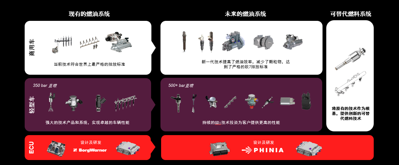 PHINIA：2040年前，内燃机市场依然具有竞争力