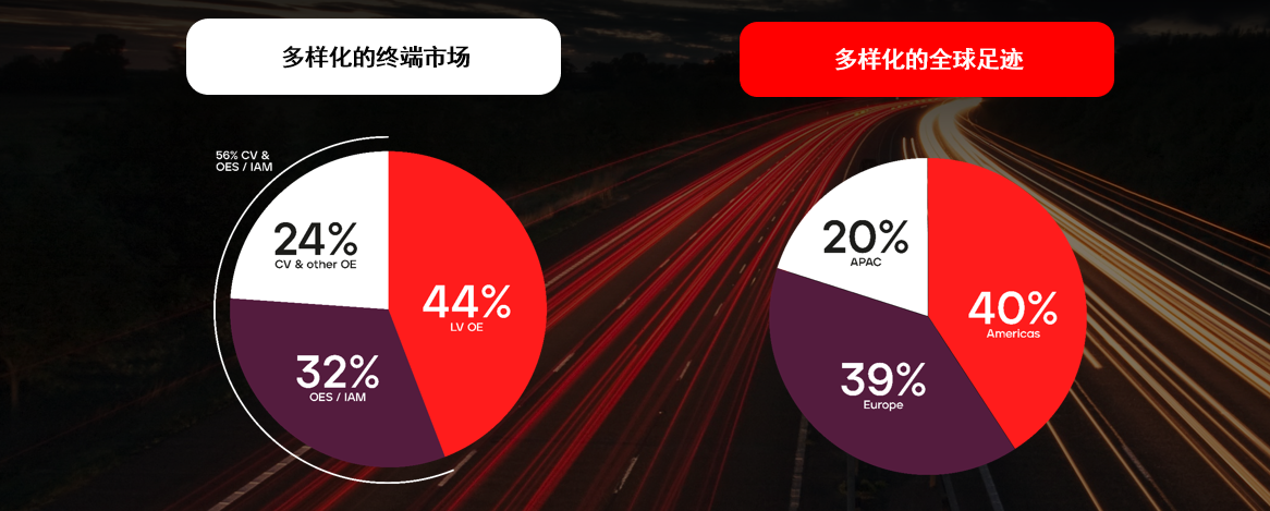 PHINIA：2040年前，内燃机市场依然具有竞争力