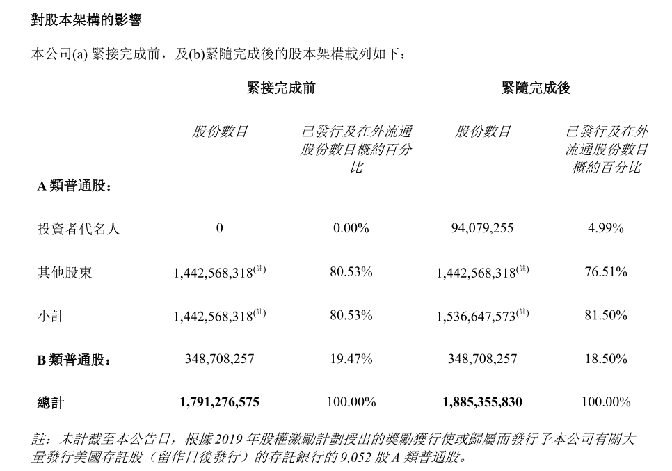 小鹏汽车：大众超50亿元投资已完成，新车开发取得进展