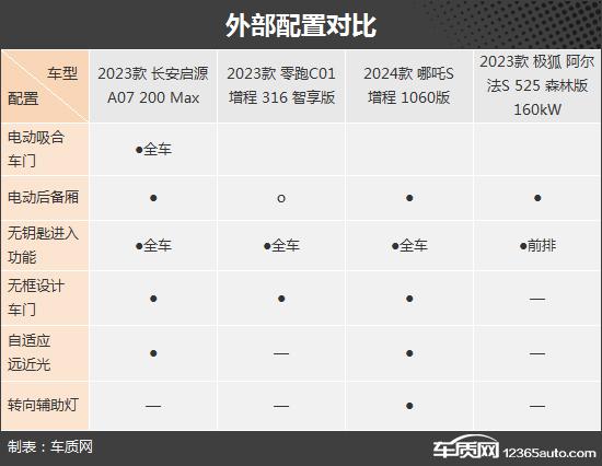 实用至上 四款自主新能源中大型轿车推荐