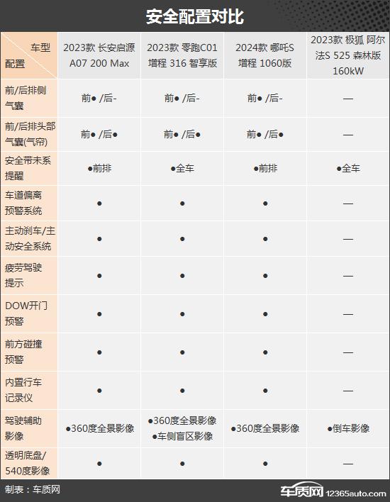 实用至上 四款自主新能源中大型轿车推荐