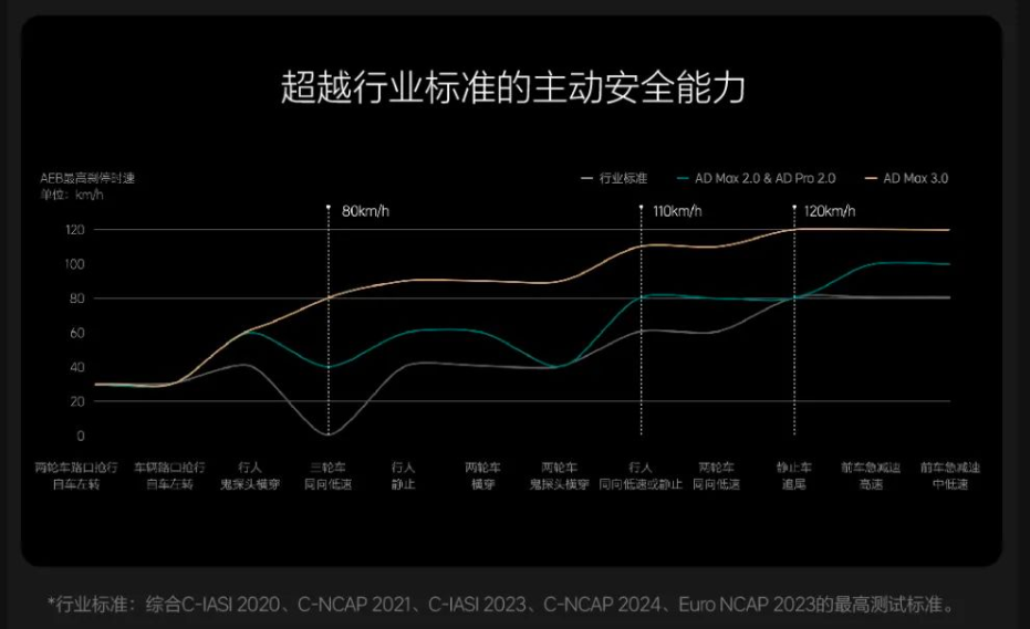 理想汽车发布OTA 5.0，智能驾驶正式迈入AD 3.0时代