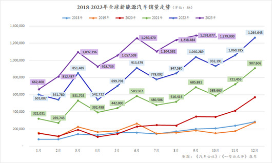 埃安、大众和宝马，争夺全球新能源第三