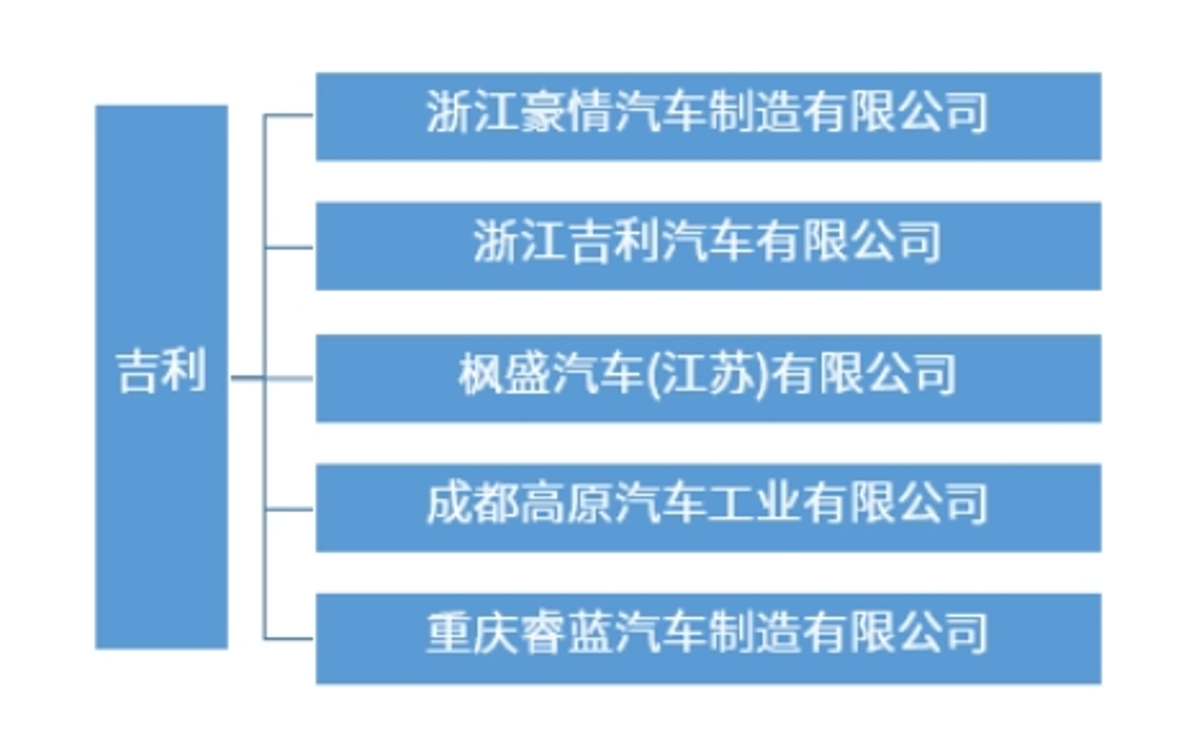 生产资质，会放开吗？