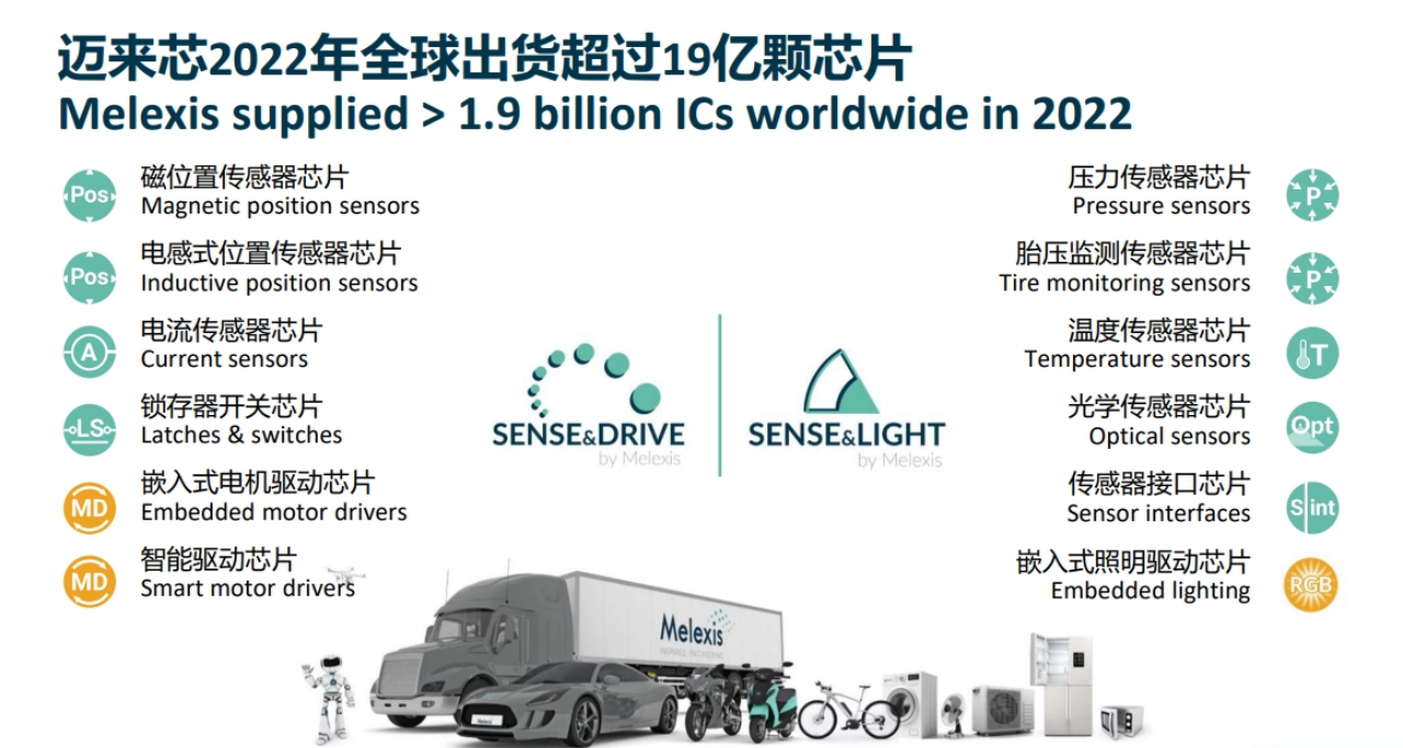 2030年中国车芯规模约达300亿美元，企业发力竞逐“新”赛道