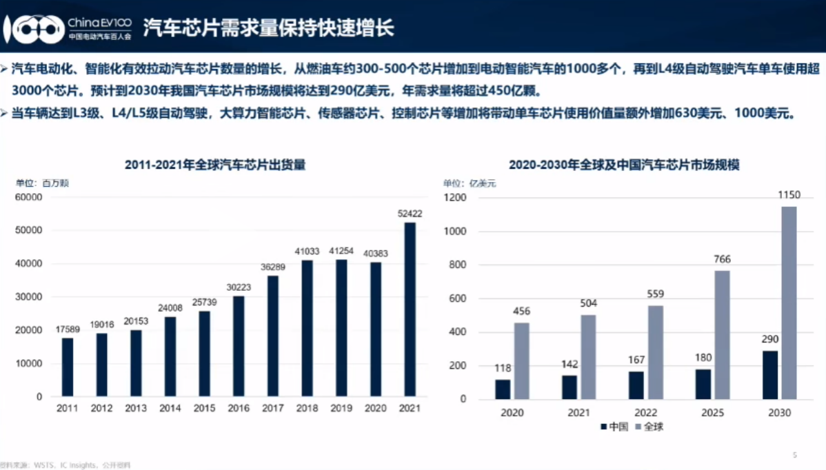 2030年中国车芯规模约达300亿美元，企业发力竞逐“新”赛道