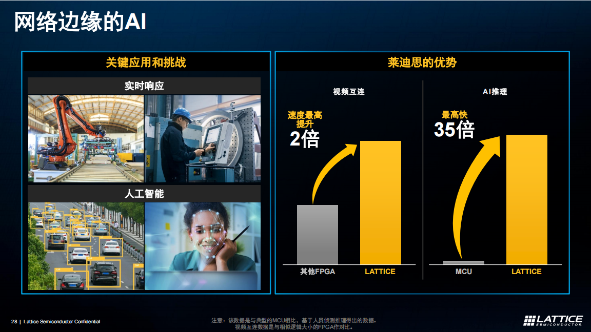 未来十年FPGA市场规模或将翻倍，莱迪思推新品加码中端市场