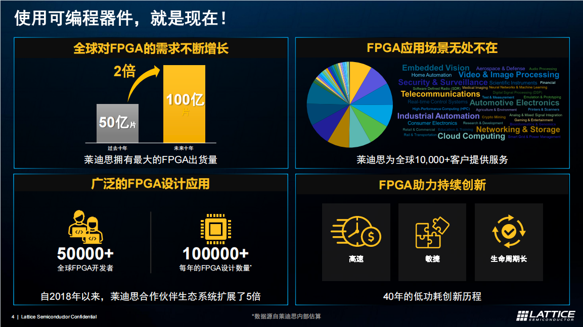 未来十年FPGA市场规模或将翻倍，莱迪思推新品加码中端市场