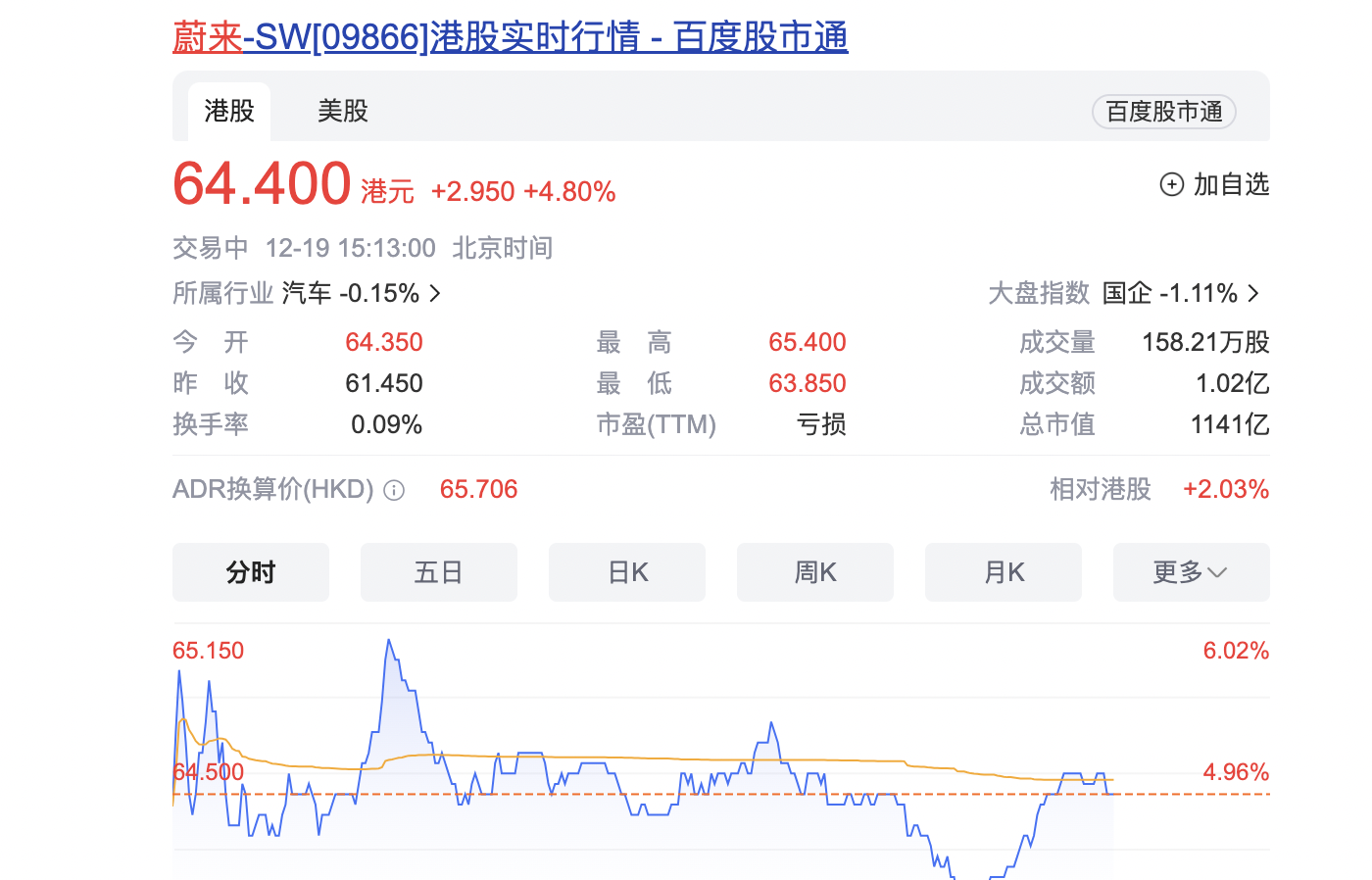 李斌：早就不是蔚来最大股东，但拥有最多投票权