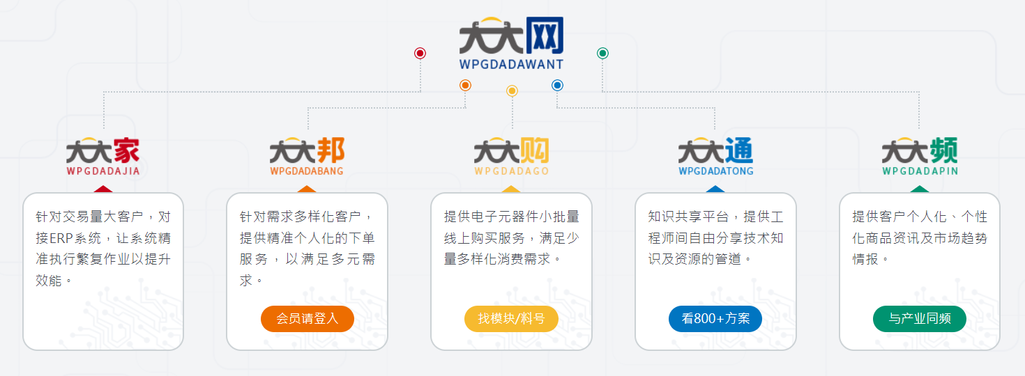 大联大：汽车前端市场不甚明朗，供应链管理透明乃解题关键