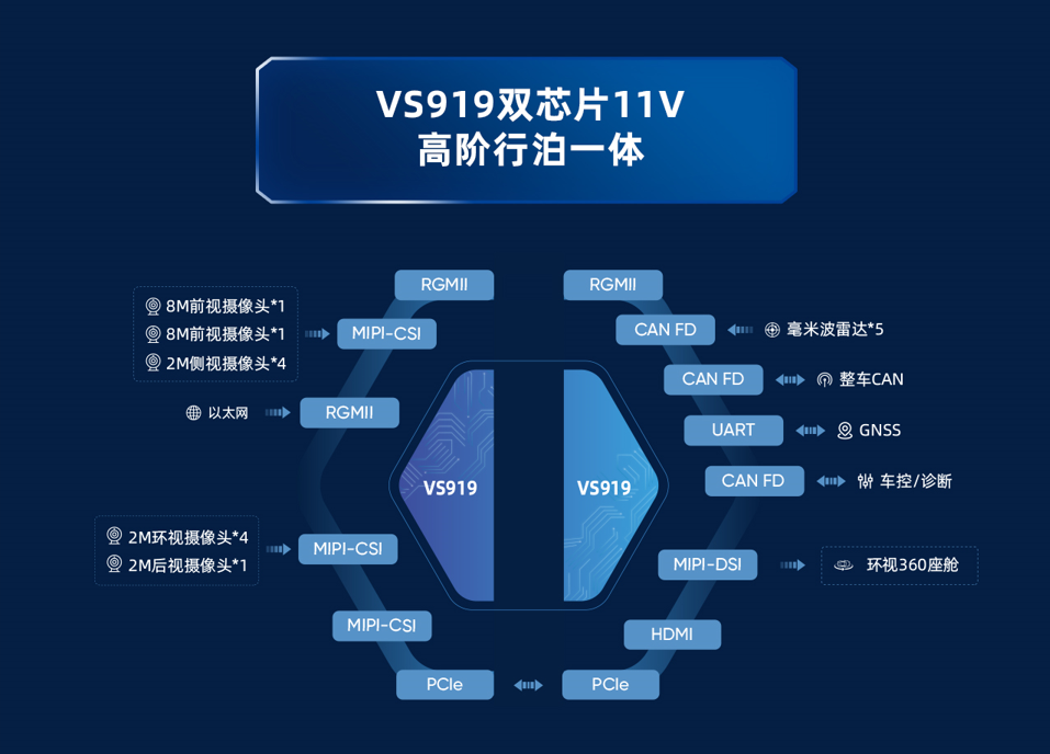 智驾芯片赛道再添新玩家，为旌科技发布重磅新品