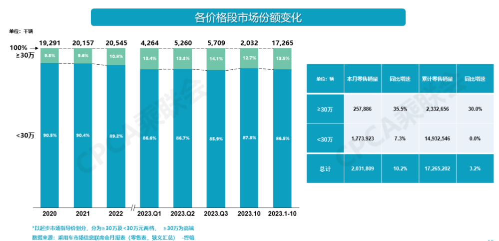 智驾芯片赛道再添新玩家，为旌科技发布重磅新品