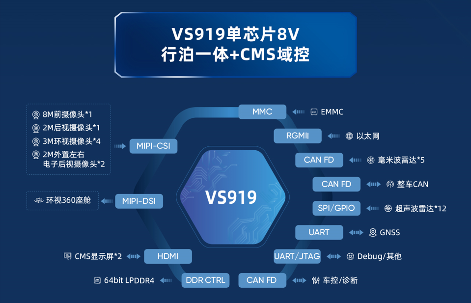 智驾芯片赛道再添新玩家，为旌科技发布重磅新品