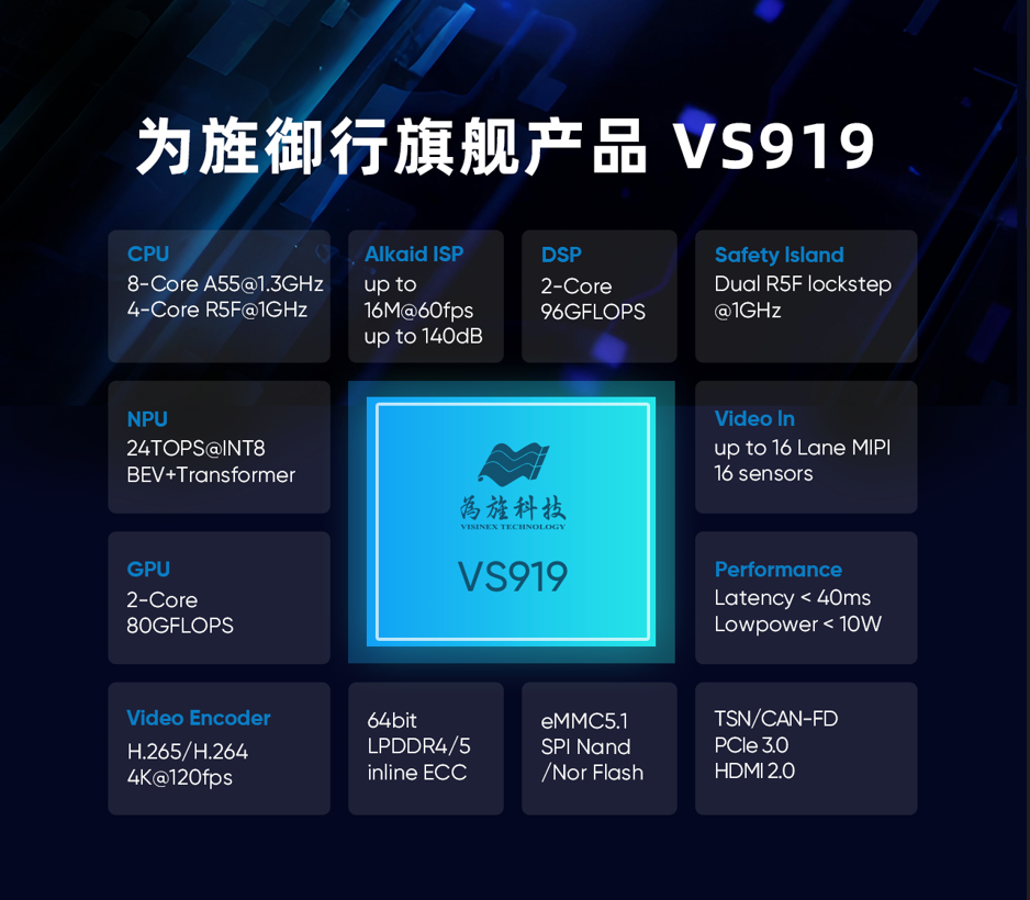 智驾芯片赛道再添新玩家，为旌科技发布重磅新品