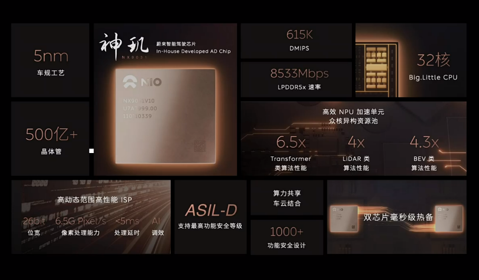 蔚来“向上”的底气