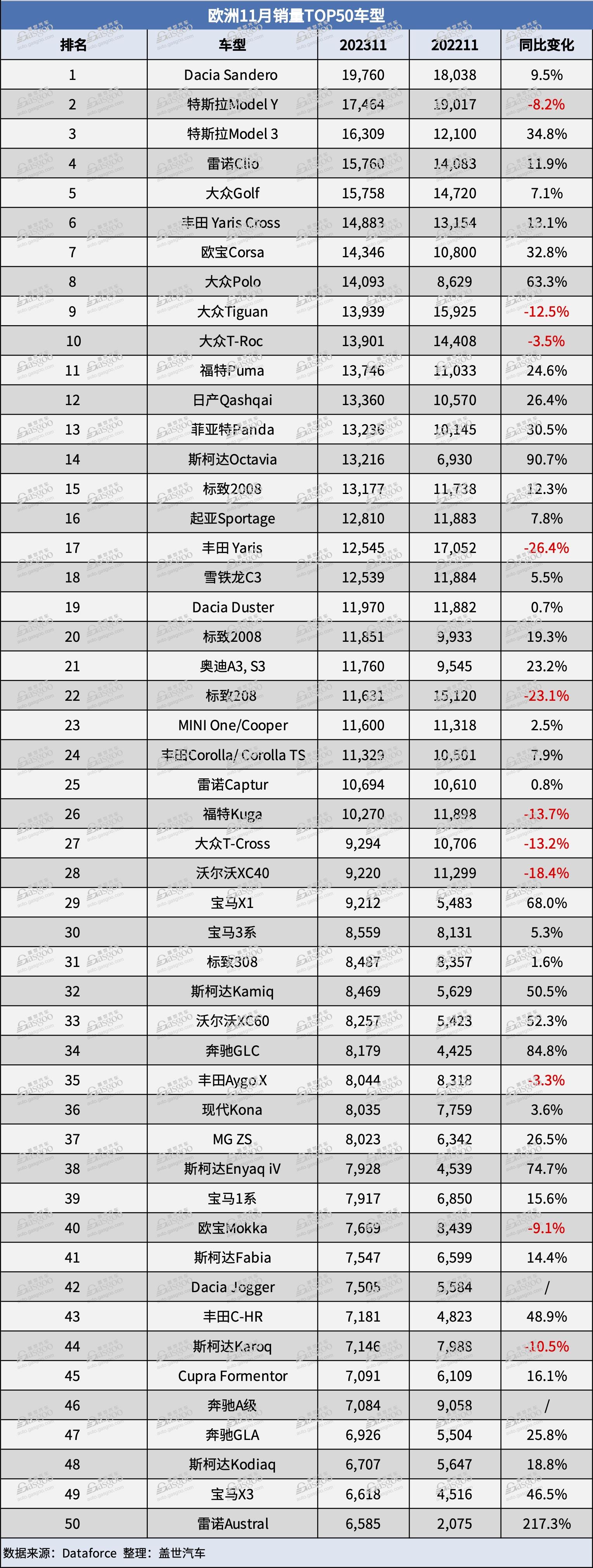 欧洲11月汽车销量：比亚迪大涨