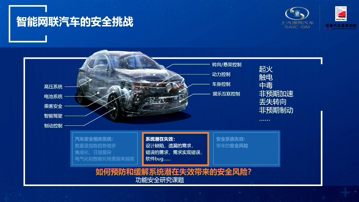 泛亚汽车：智能网联汽车全域的系统安全融合开发