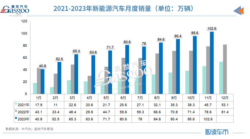 数智赋能电动化，盖世汽车企业库全新升级！寻源电动化领域供应商，快人一步