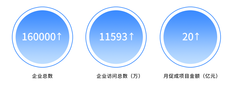 数智赋能电动化，盖世汽车企业库全新升级！寻源电动化领域供应商，快人一步