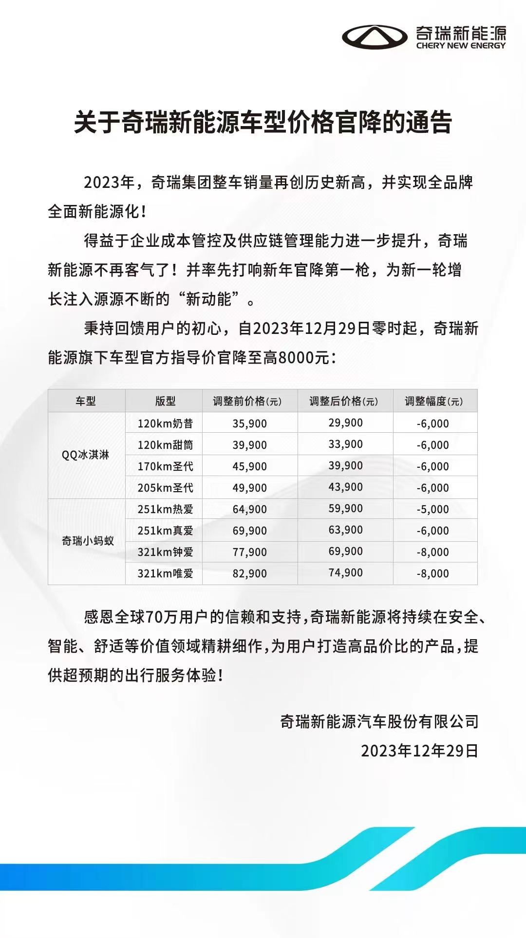 最高降8000元！奇瑞新能源打响新年官降第一枪