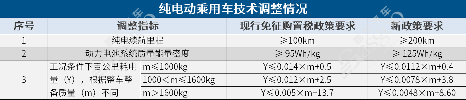 最高降8000元！奇瑞新能源打响新年官降第一枪