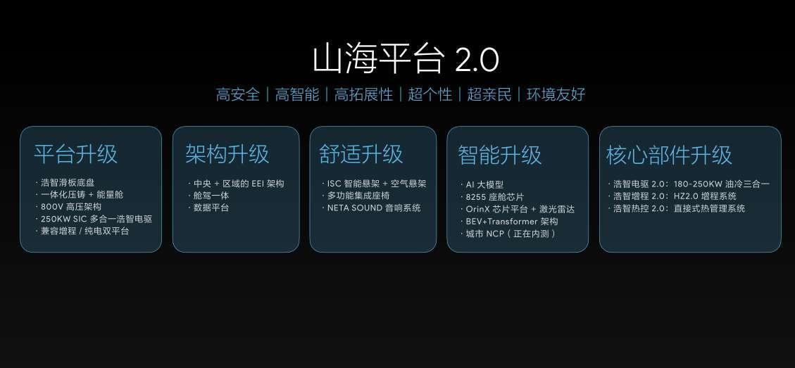 哪吒汽车2023年全系交付127496辆，累计交付突破38万辆