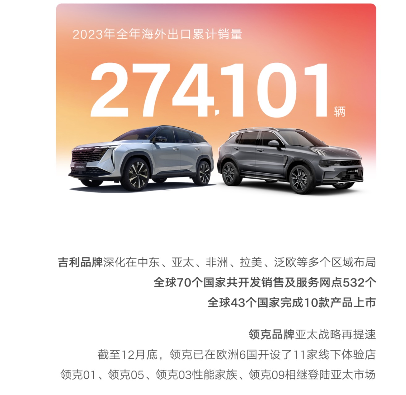 2024年，吉利挑战190万辆目标！