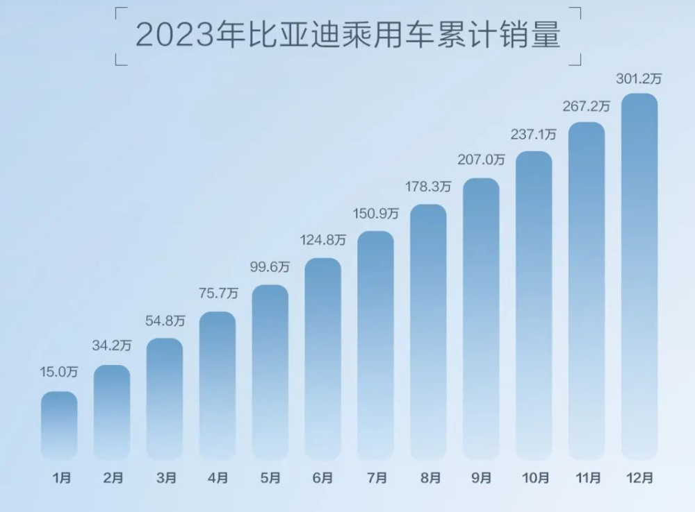 纯电B级SUV新“王炸”？比亚迪宋L核心零部件配套供应商一览