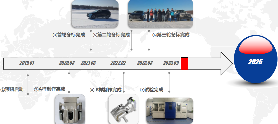 “标配智驾时代”，制动系统如何追上L3脚步？