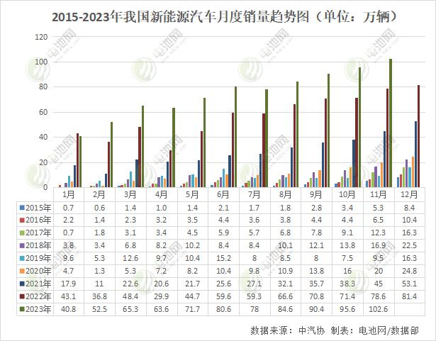首破30万大关！我国新能源车相关企业年度注册量出炉
