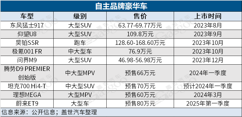 自主品牌做豪华车，凭什么？