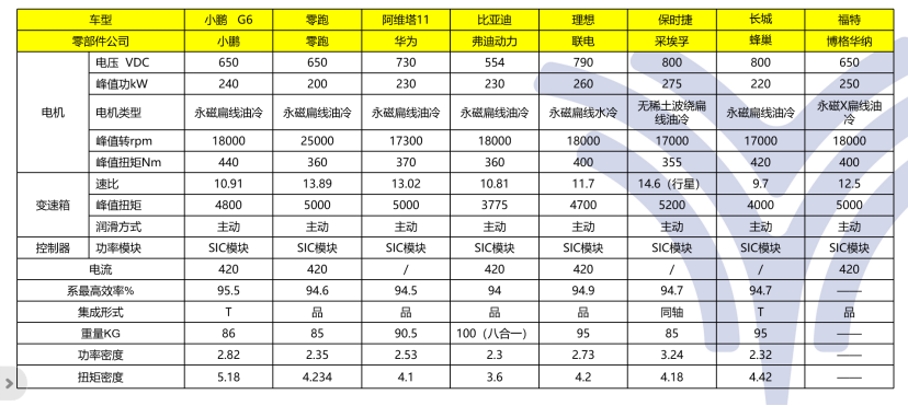 合众新能源汽车：新一代电机开发及新能源汽车动力总成技术