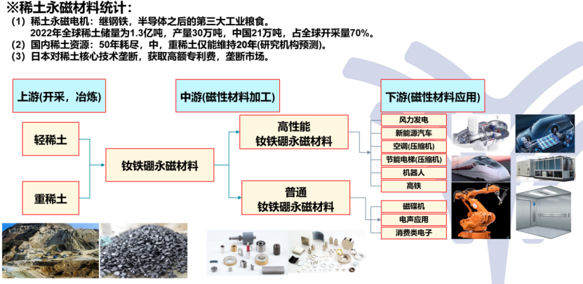 合众新能源汽车：新一代电机开发及新能源汽车动力总成技术