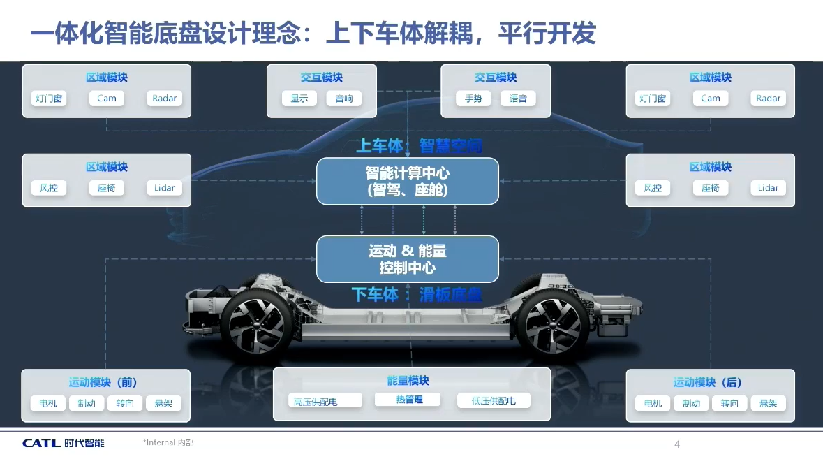 CATL时代智能：800V电驱系统难点及对策探索