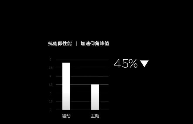 预计1月中旬交付 方程豹豹5云辇旗舰版配置曝光