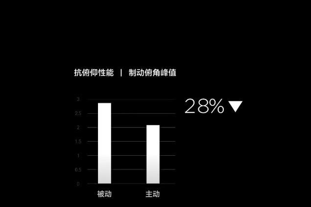预计1月中旬交付 方程豹豹5云辇旗舰版配置曝光