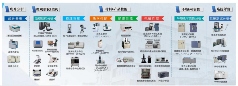 云路新能源科技：纳米晶磁环在800V高压平台轴承腐蚀问题中的应用