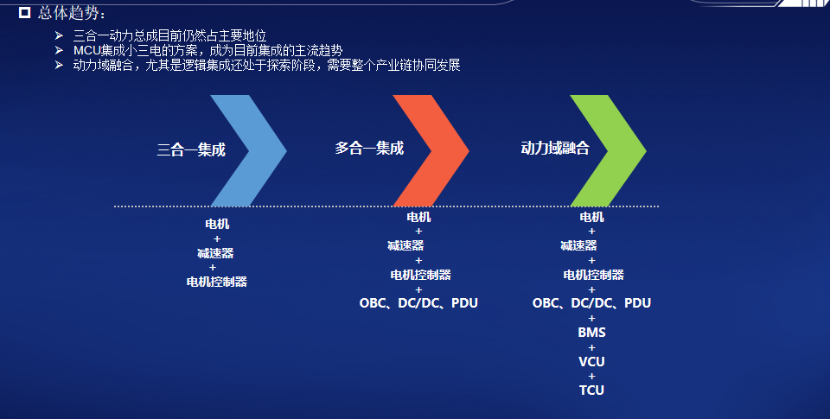 智新科技：新一代动力域控制系统的发展与挑战