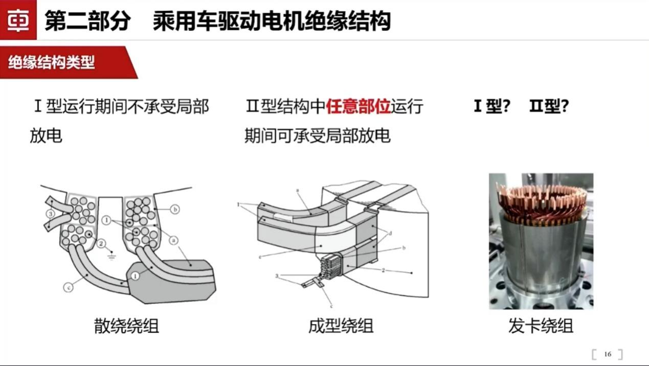 中车时代电驱：乘用车用电机的绝缘系统应用及发展趋势