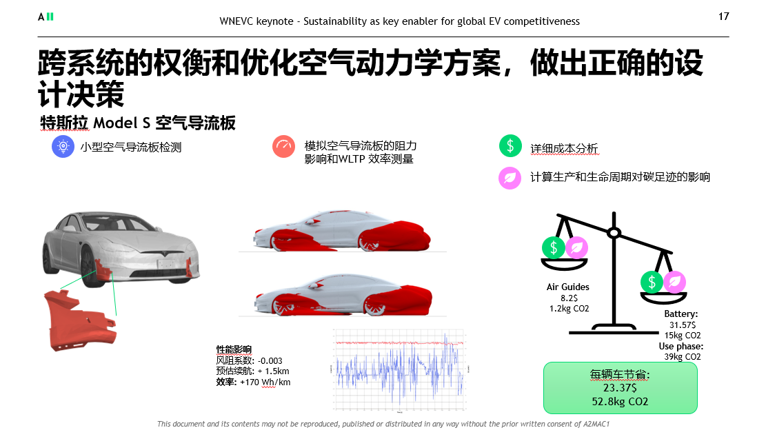 碳足迹评估+可持续性设计 A2MAC1破解汽车碳排放难题