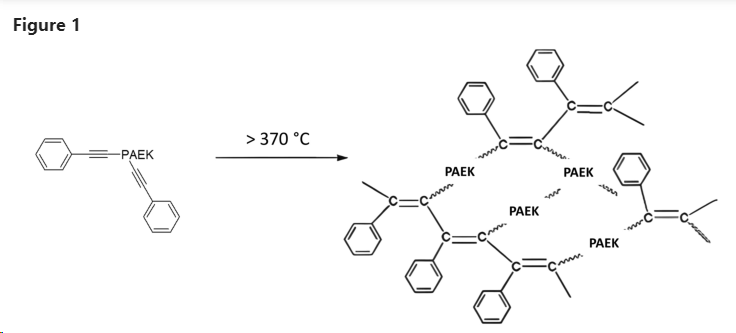 威格斯推出新型PAEK材料 可用于汽车行业