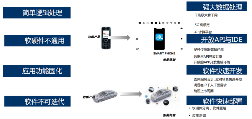 智己汽车：当电子电气架构迭代至中央集成式，如何布局其信息安全和功能安全？
