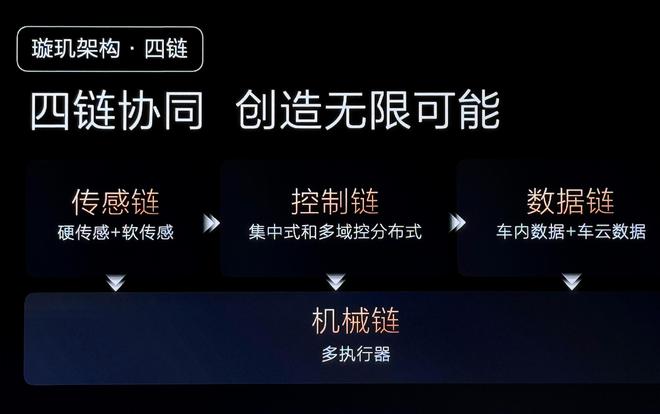 厚积薄发 比亚迪梦想日放大招 智电融合正式登场