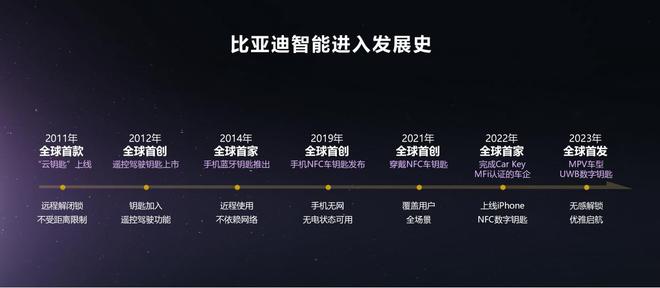 厚积薄发 比亚迪梦想日放大招 智电融合正式登场