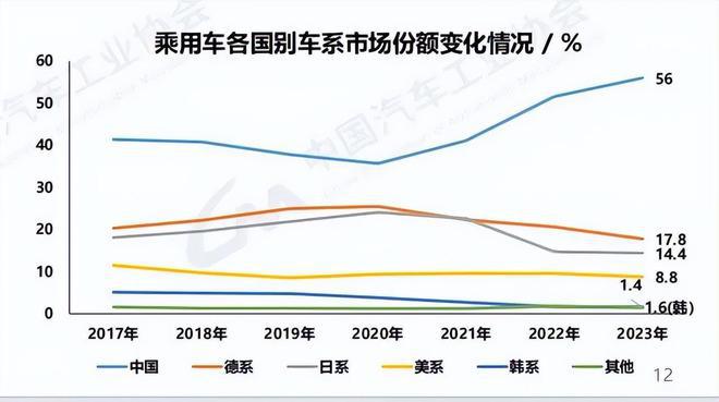 产销量首次突破3000万辆背后